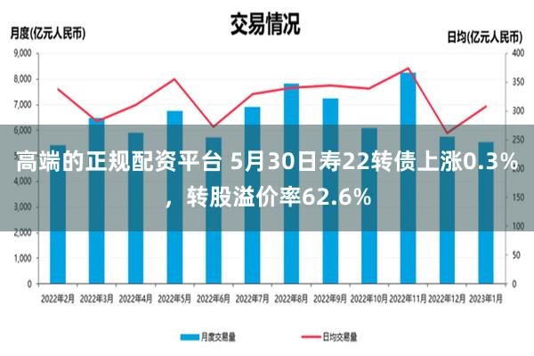 高端的正规配资平台 5月30日寿22转债上涨0.3%，转股溢价率62.6%