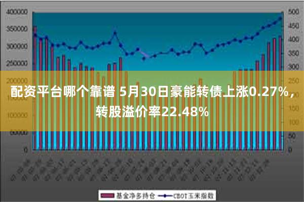 配资平台哪个靠谱 5月30日豪能转债上涨0.27%，转股溢价率22.48%