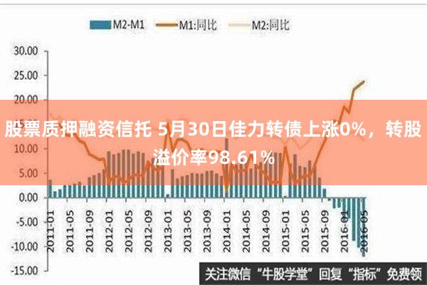 股票质押融资信托 5月30日佳力转债上涨0%，转股溢价率98.61%