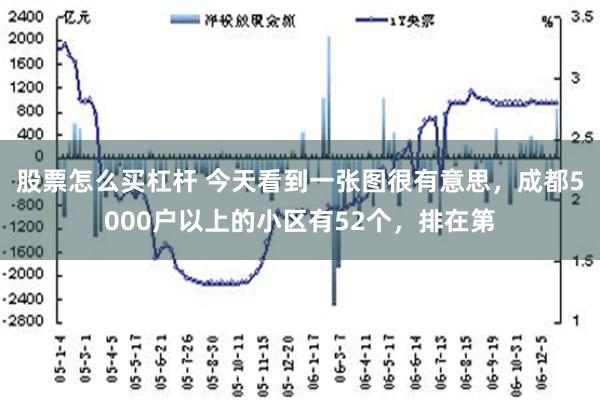 股票怎么买杠杆 今天看到一张图很有意思，成都5000户以上的小区有52个，排在第