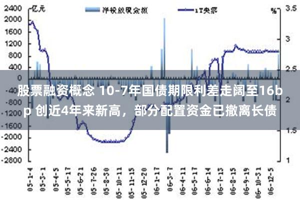 股票融资概念 10-7年国债期限利差走阔至16bp 创近4年来新高，部分配置资金已撤离长债