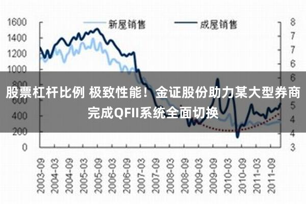 股票杠杆比例 极致性能！金证股份助力某大型券商完成QFII系统全面切换