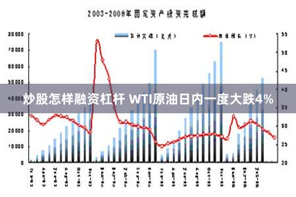 炒股怎样融资杠杆 WTI原油日内一度大跌4%