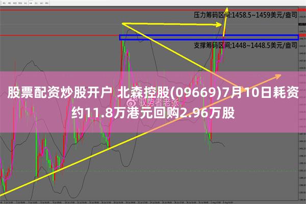 股票配资炒股开户 北森控股(09669)7月10日耗资约11.8万港元回购2.96万股