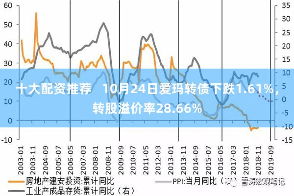 十大配资推荐   10月24日爱玛转债下跌1.61%，转股溢价率28.66%