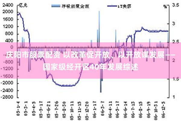 庆阳市股票配资 以改革促开放、以开放谋发展——国家级经开区40年发展综述