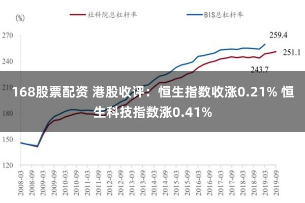 168股票配资 港股收评：恒生指数收涨0.21% 恒生科技指数涨0.41%