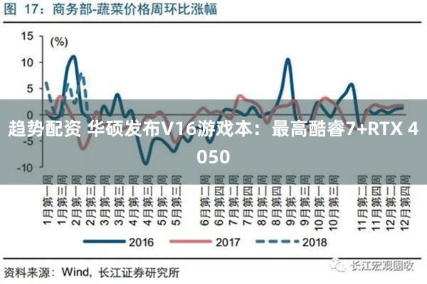 趋势配资 华硕发布V16游戏本：最高酷睿7+RTX 4050