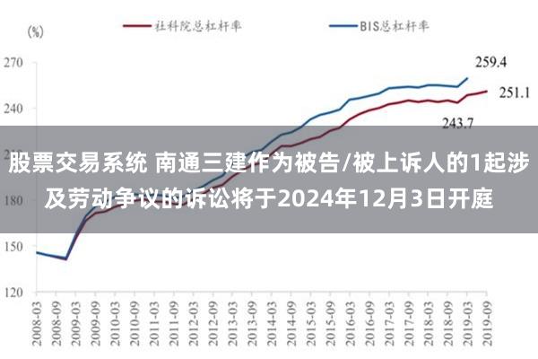 股票交易系统 南通三建作为被告/被上诉人的1起涉及劳动争议的诉讼将于2024年12月3日开庭