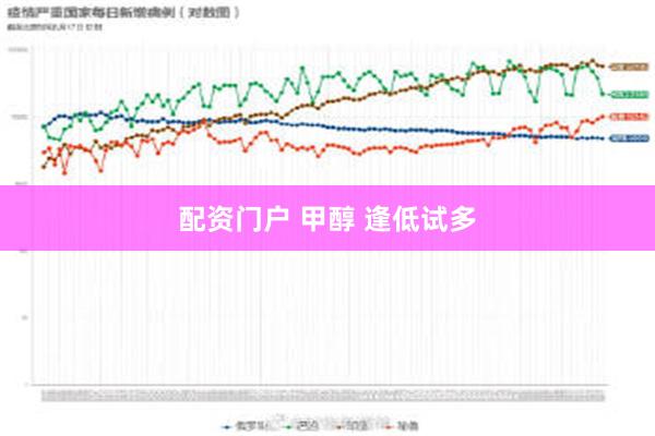 配资门户 甲醇 逢低试多