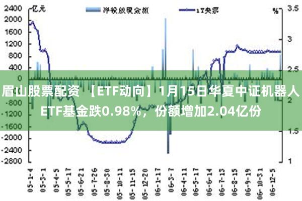 眉山股票配资 【ETF动向】1月15日华夏中证机器人ETF基金跌0.98%，份额增加2.04亿份