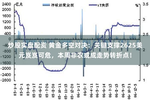 炒股实盘配资 黄金多空对决：关键支撑2625美元岌岌可危，本周非农或成走势转折点！